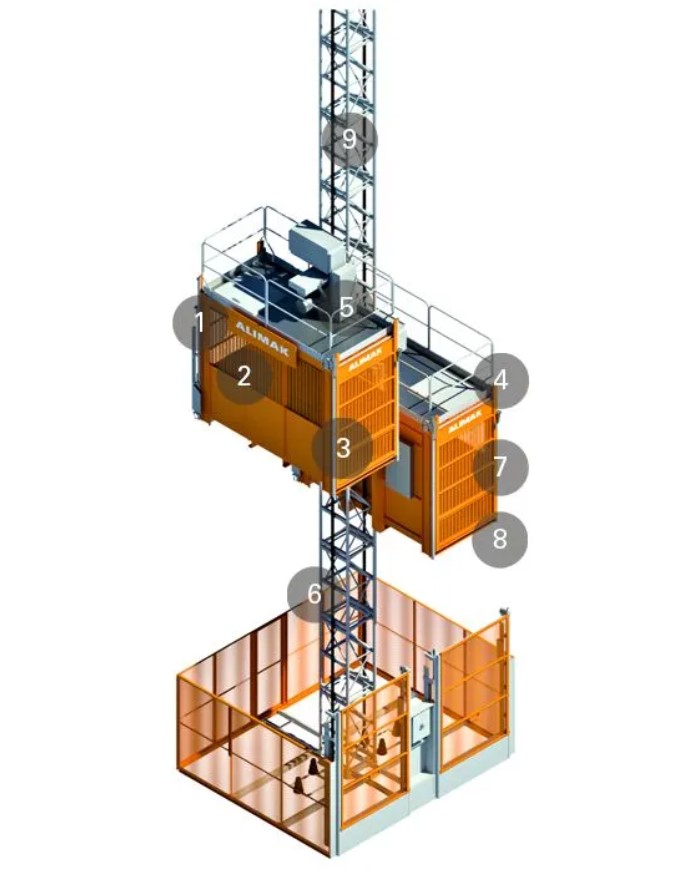 The Alimak SC 65/32 - Vertikal